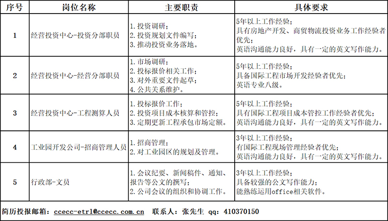 职位描述.jpg