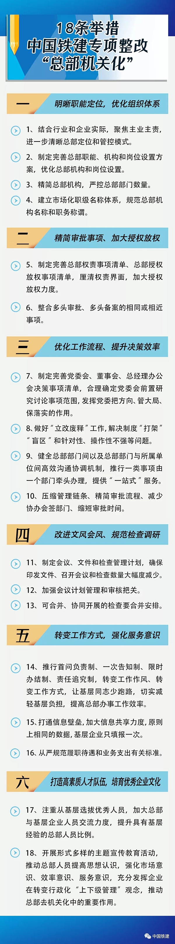 18条举措,中国铁建专项整改“总部机关化”.jpg
