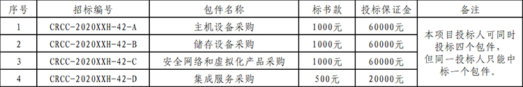 中国铁建股份有限公司信息化软硬件设备（第十四批）采购项目招标公告